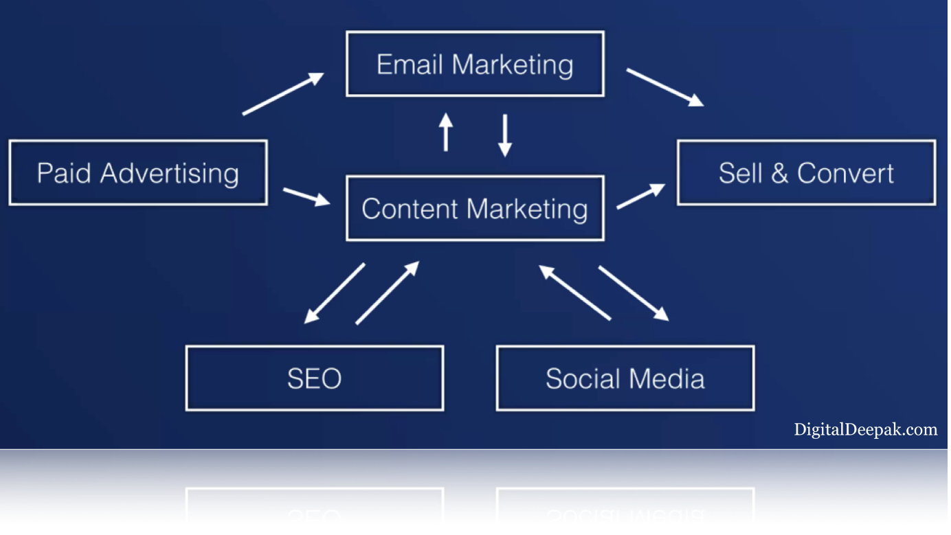 MARKETING – A traditional means to an end or pushing the boundaries through artificial realities? What’s your evolving story?